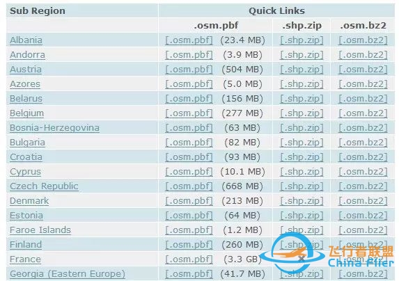 获取OpenStreetMap数据方法知多少?-7435 