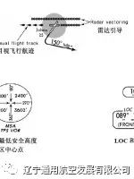 杰普逊航图自学教程--完整版-9844 