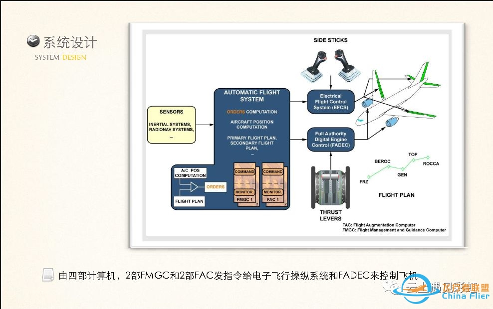 空客A320的FMGC-8155 