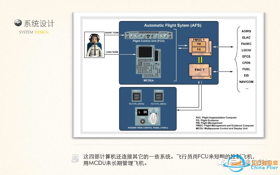 空客A320的FMGC-8052 