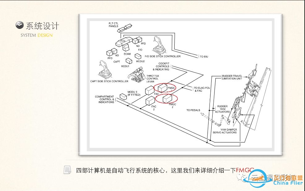 空客A320的FMGC-6775 