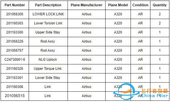 空客A320飞机航材出售,包含起落架零件、刹车总成、APU零件、控制面板等!-2186 