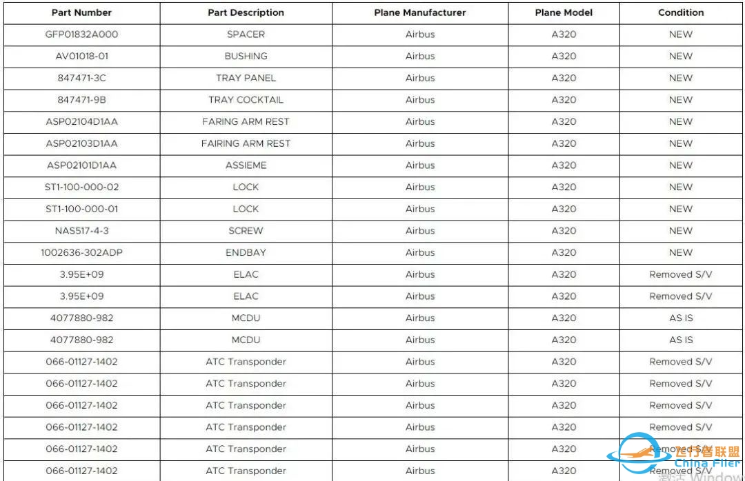 空客A320飞机航材出售,包含起落架零件、刹车总成、APU零件、控制面板等!-2273 