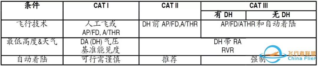空客FMA方式,你想知道的都在这里-6226 