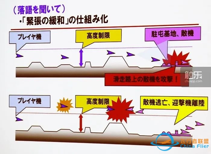 从街机到主机:“皇牌空战”元老们回忆系列成功之源丨触乐-382 