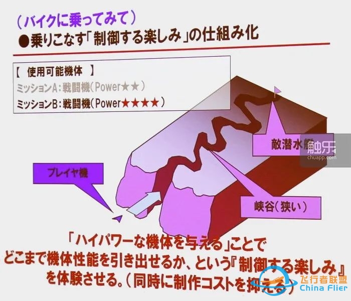 从街机到主机:“皇牌空战”元老们回忆系列成功之源丨触乐-6538 