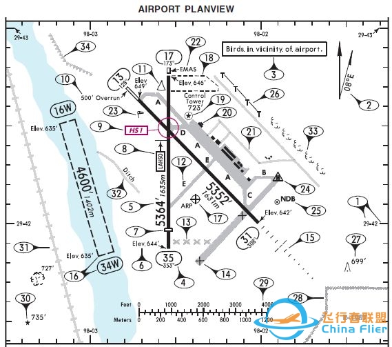 杰普逊航图——机场图标、进近图标注解释-6927 