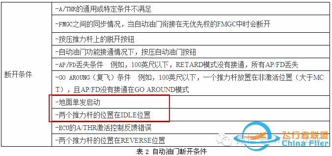 空客飞机启动发动机后出现AP OFF或A/THR OFF-5562 