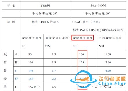 晕了,杰普逊航图标准研究(待续)!-2664 