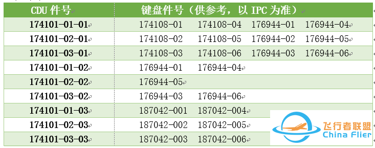 机务课堂:CDU按键磨损后-3278 