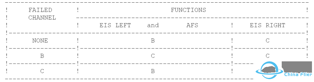 FCU1&2有啥不同?-2894 