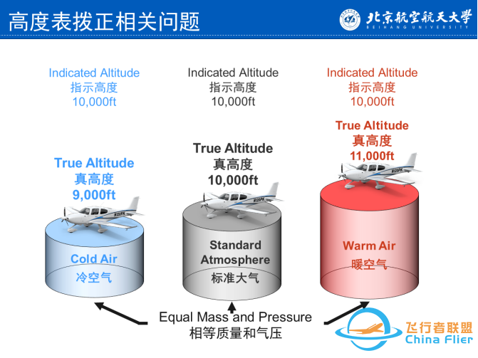 CFC 云端课堂 | 法航 447 —— 脆弱的大气数据仪表-976 