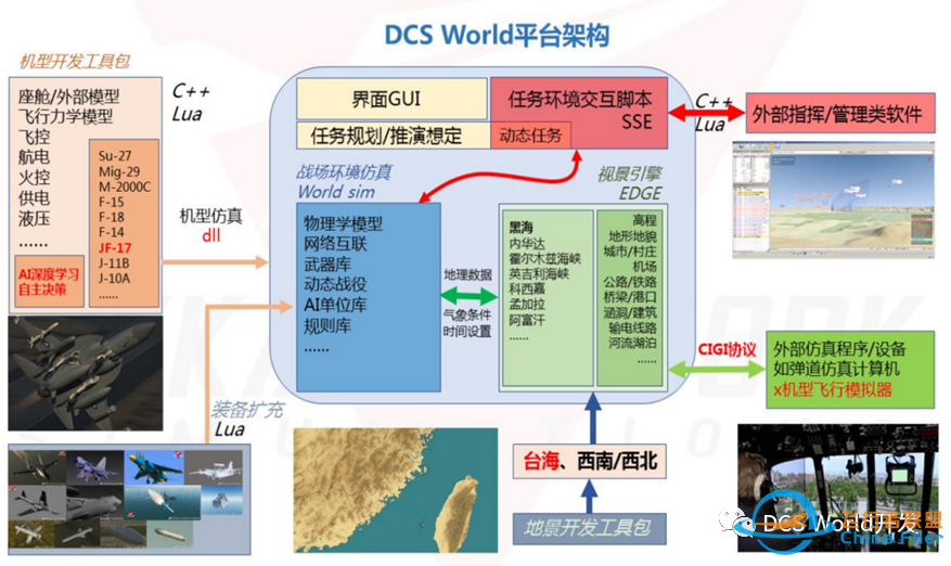 DCS World平台介绍-8353 