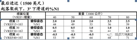 南航机长谈波音 B737-8MAX与B737-700/800的差异-5951 