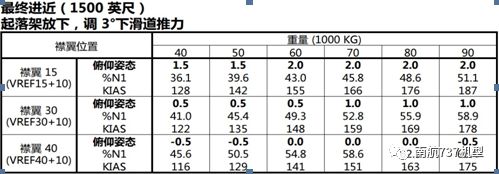 南航机长谈波音 B737-8MAX与B737-700/800的差异-8097 