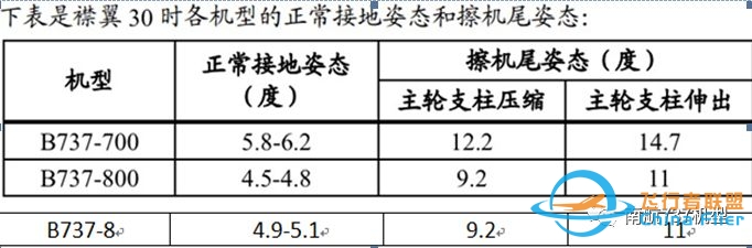 南航机长谈波音 B737-8MAX与B737-700/800的差异-5346 