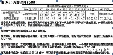 南航机长谈波音 B737-8MAX与B737-700/800的差异-2501 