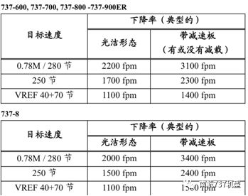 南航机长谈波音 B737-8MAX与B737-700/800的差异-4772 