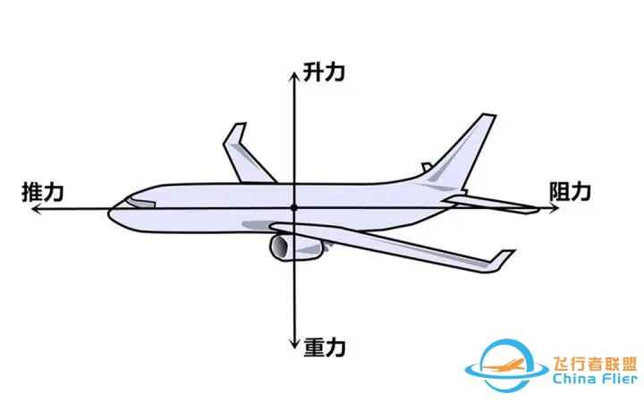 【青年学】飞行基本操作:浅析空客机型上升、下降的几种模式-9764 