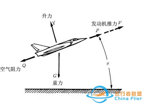 【青年学】飞行基本操作:浅析空客机型上升、下降的几种模式-4744 