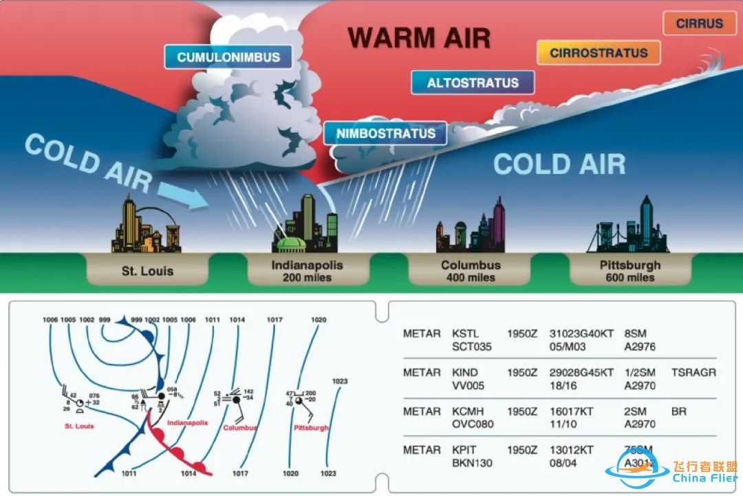 PHAK 云端课堂 & 训练手记 | Why do we have weather on Earth(I)-1011 