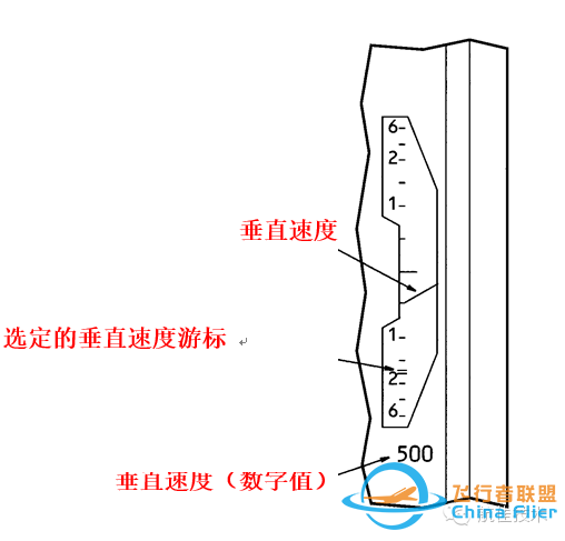 图文教程:波音737电子飞行仪表系统-2383 