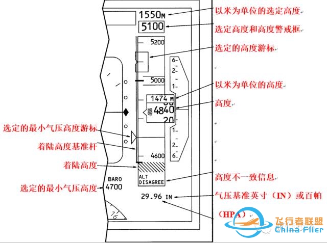 图文教程:波音737电子飞行仪表系统-6356 