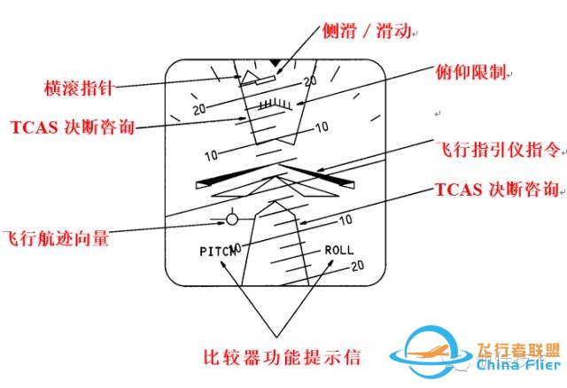 图文教程:波音737电子飞行仪表系统-7028 