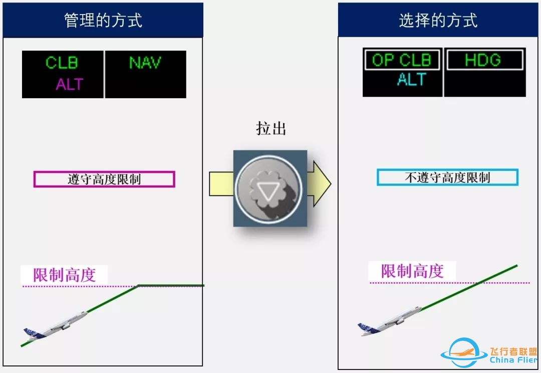 你真的知晓FMA的逻辑吗-3255 