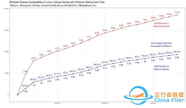 比Windows还老的微软游戏回归：PC配置需求公布-5986 