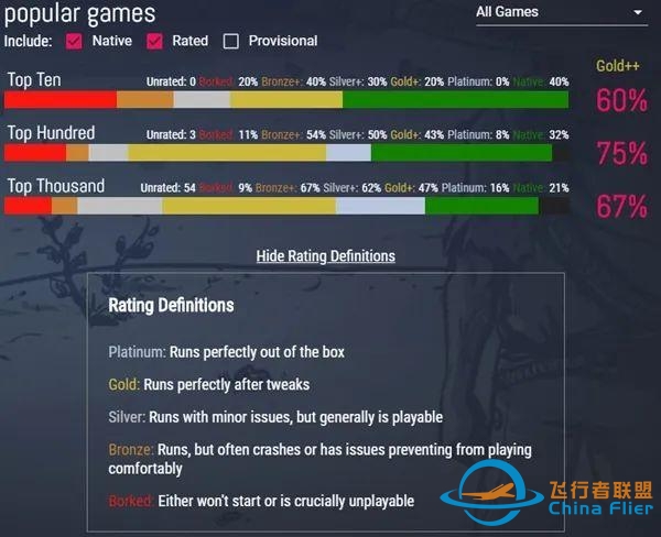比Windows还老的微软游戏回归：PC配置需求公布-3767 