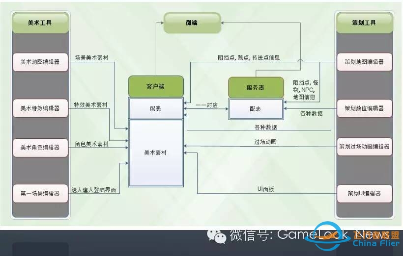 【Unity大会】天神互动康凯:U3D手游《苍穹变》性能优化经验谈-729 