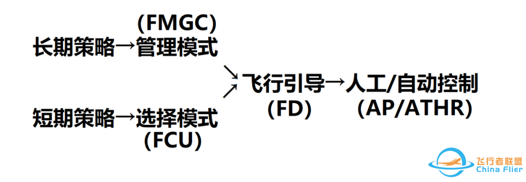 AEP程序(05)——双FCU故障-5106 