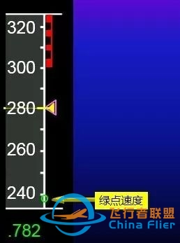 【空客性能】速度定义-8365 