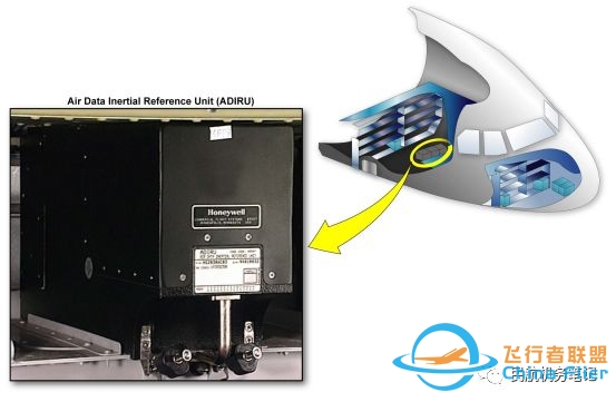 【系统原理】空客飞机ADIRU的校准-4673 
