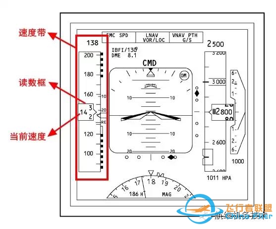波音737NG驾驶舱主飞行显示器(PFD)图文详解-空速指示-4859 