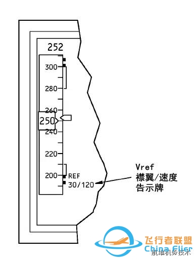 波音737NG驾驶舱主飞行显示器(PFD)图文详解-空速指示-1311 