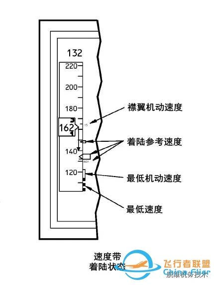 波音737NG驾驶舱主飞行显示器(PFD)图文详解-空速指示-9784 