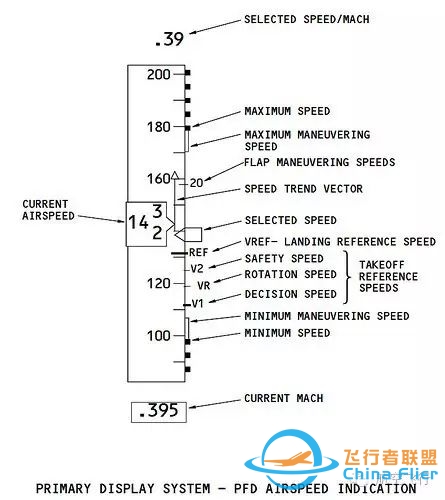 飞行速度的指标以及飞机的最大飞行速度是多少?-7383 