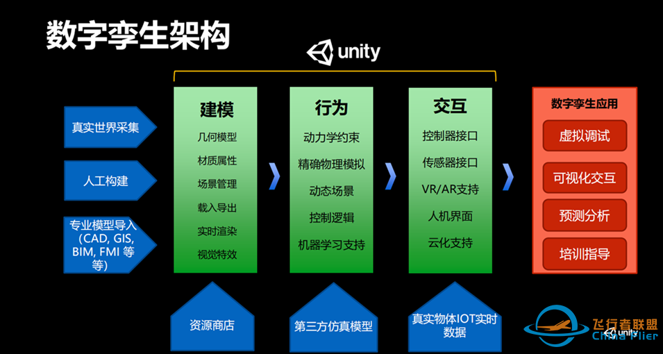 海尔对话 Unity:作为数字转型的高阶形态,数字孪生发展前景不可逆-437 