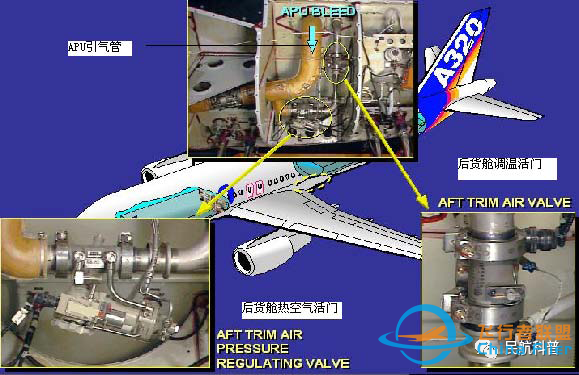 空客A320飞机ATA 21 空调系统(增压系统)-6909 