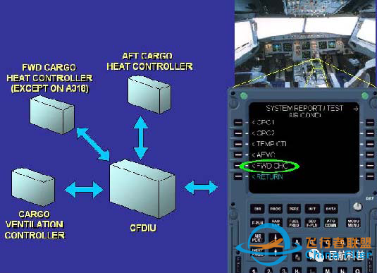 空客A320飞机ATA 21 空调系统(增压系统)-528 