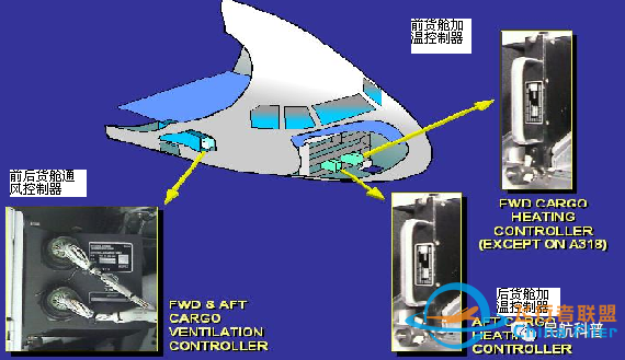 空客A320飞机ATA 21 空调系统(增压系统)-5119 