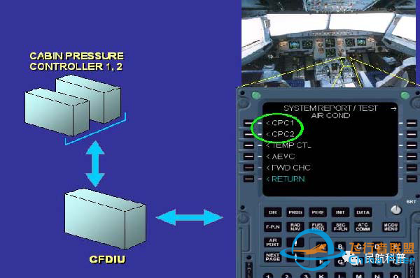 空客A320飞机ATA 21 空调系统(增压系统)-6740 