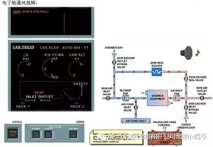 空客A320飞机电子舱通风故障快速处理-3871 