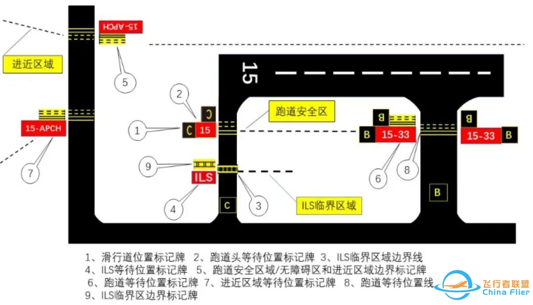 PHAK 云端课堂 & 训练手记 | 机场标示与灯光-4889 