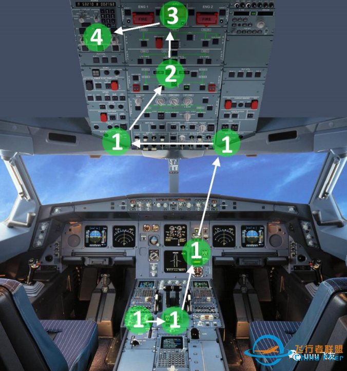 空客A320系列SOP(一)外部安全检查与驾驶舱预先准备-3875 