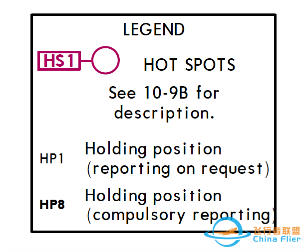 AIP:机场图 (Airport/Aerodrome Diagram)-3575 