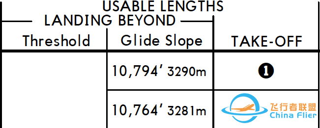 AIP:机场图 (Airport/Aerodrome Diagram)-187 