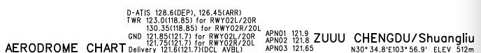 AIP:机场图 (Airport/Aerodrome Diagram)-9001 